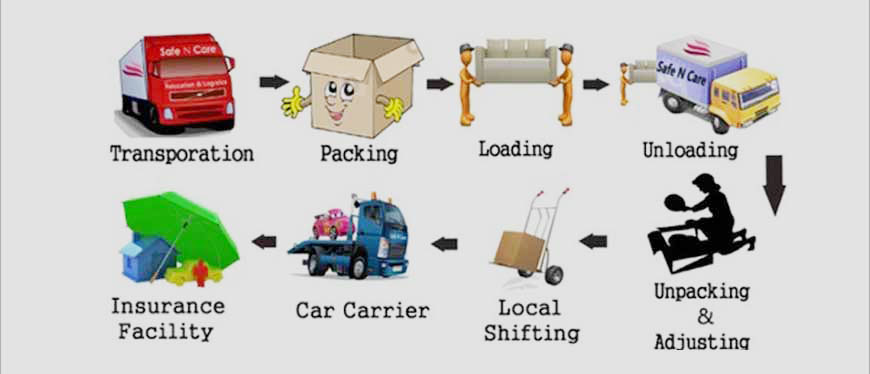 packers and movers Raipur, movers and packers Raipur